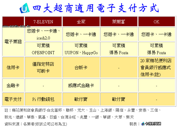 信用卡是电子货币嘛-以信用卡为基础的电子支付包括