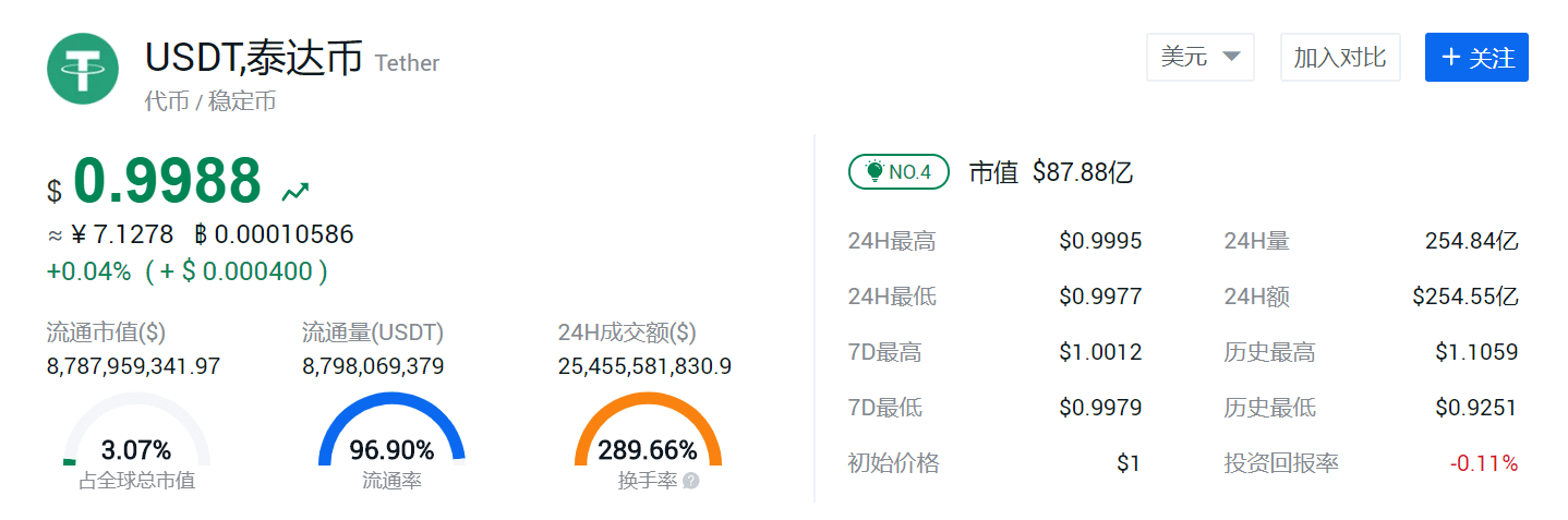 包含usdt价格今日行情买入价的词条