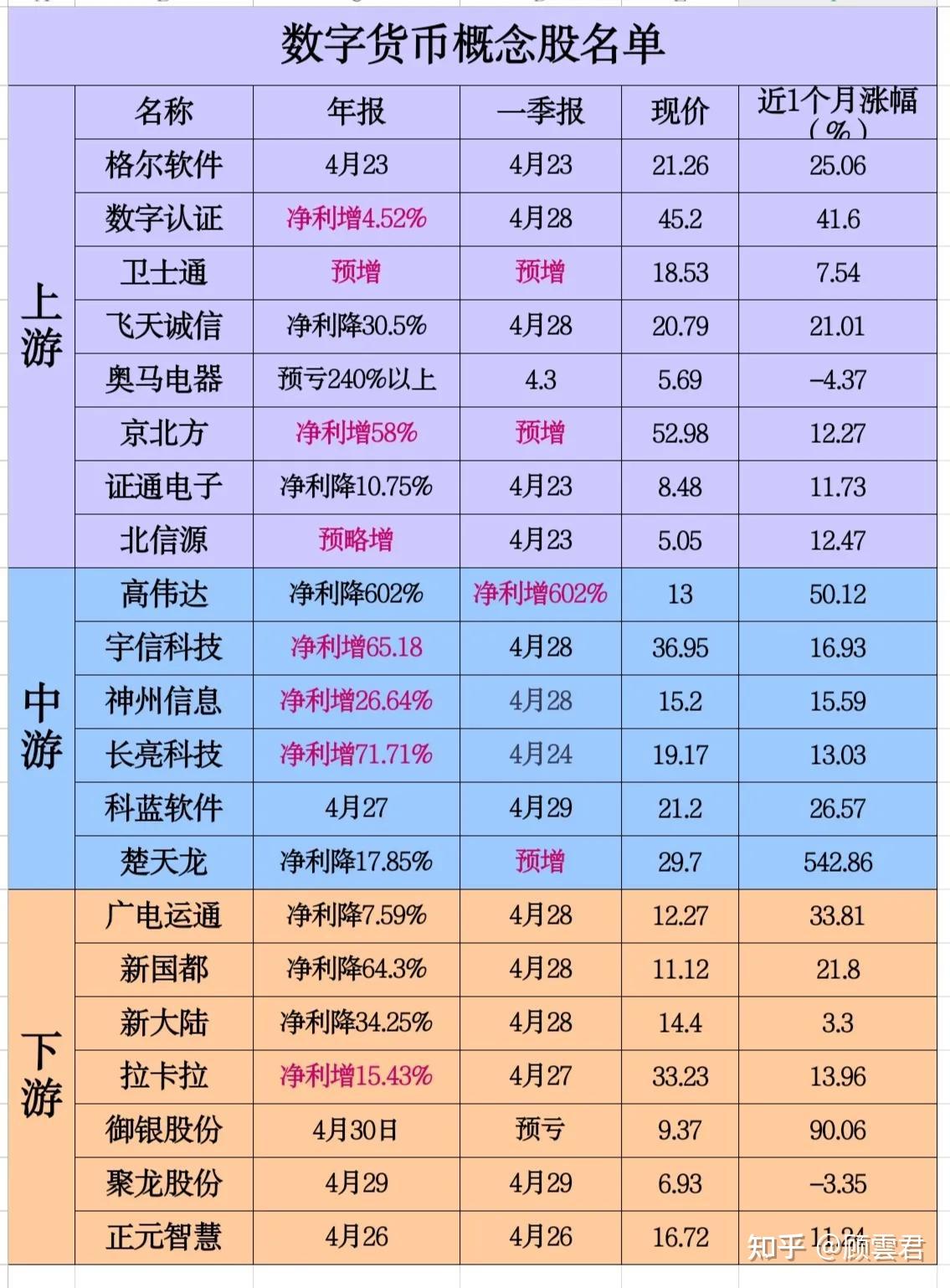 数字货币有哪些股票代码-数字货币股票有哪些龙头股