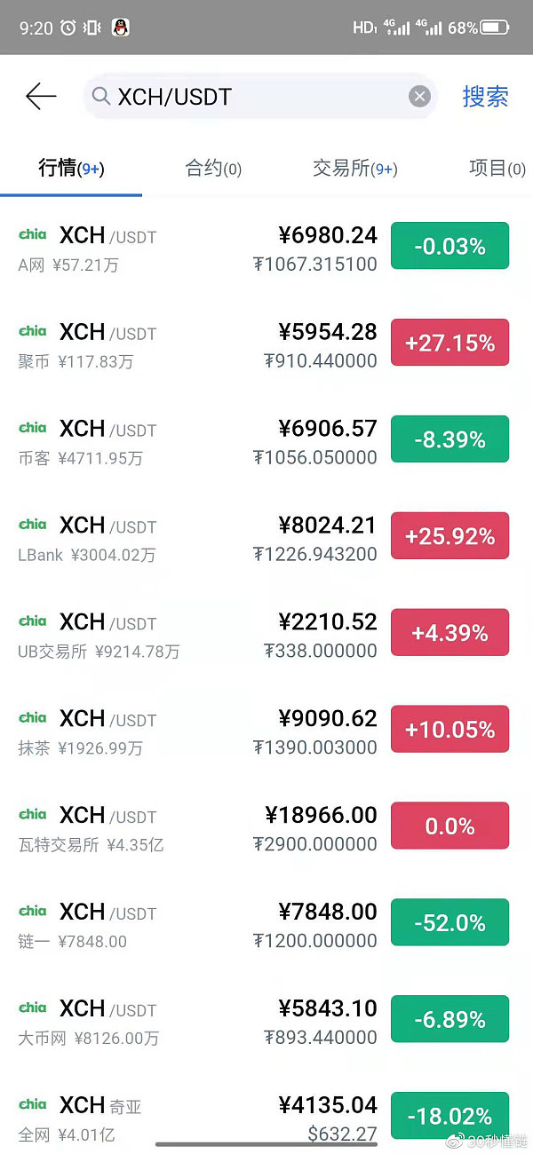 usdt交易所app-USDT交易所万事达卡