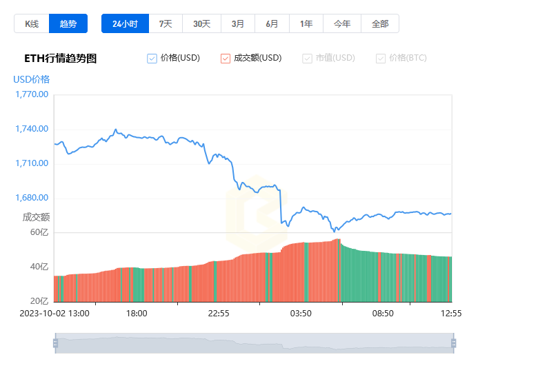 ethusdt价格今日行情的简单介绍