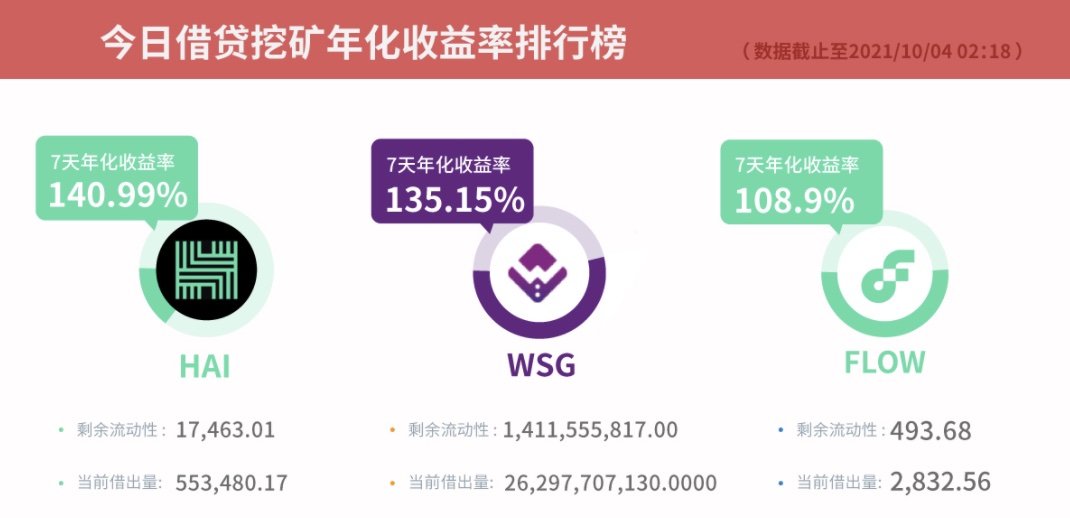 usdt挖矿一天收益多少-usdt 挖矿 生态 骗局