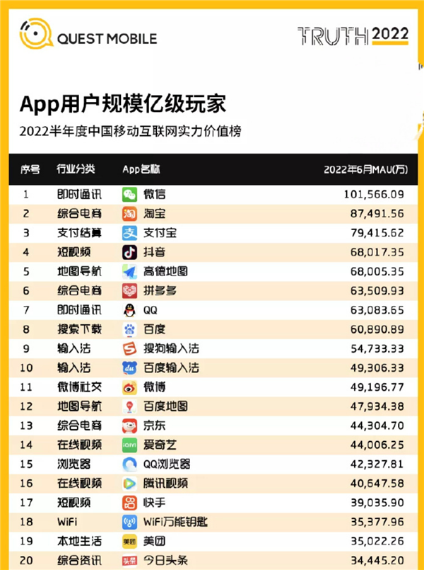 中国数字app-中国数字APP下载安装