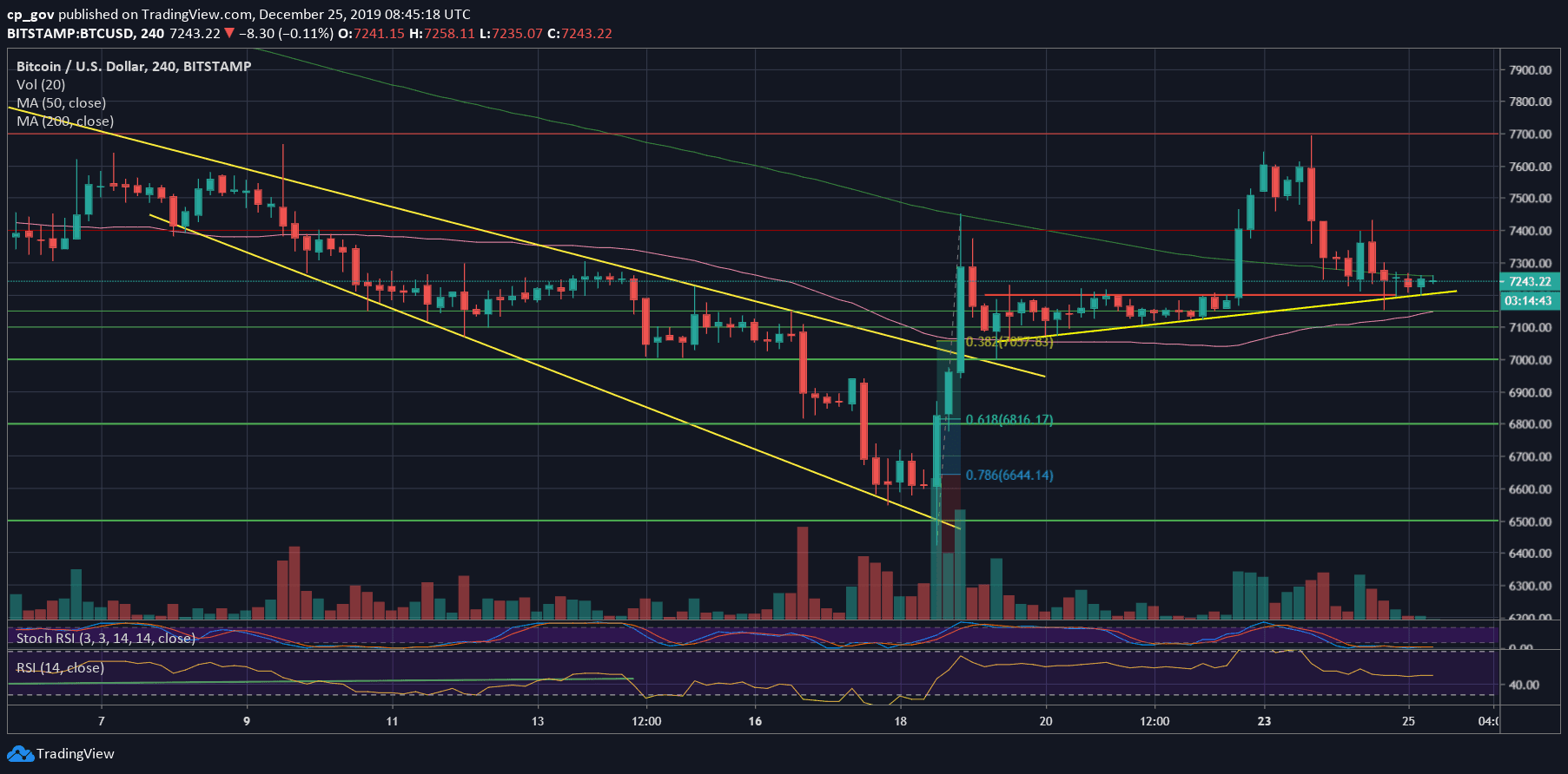 btc1001btc-btc价格今日行情usdt
