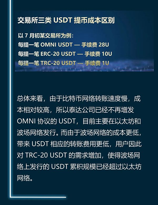 usdt入门-usdt怎么玩的