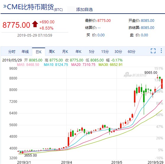 比特币最新价格行情美元交易-比特币最新价格行情美元交易时间表