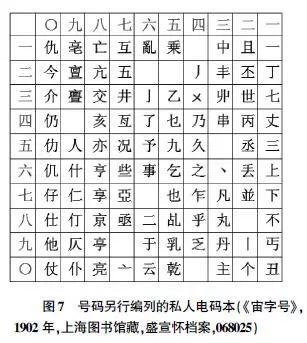 电报码翻译对照表6200-电报码翻译对照表 1125