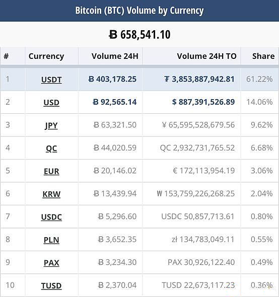 usdt属于什么币种-usdt属于什么币种一个多少钱