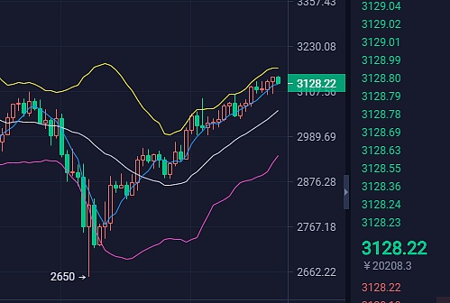 usdt价格今日行情购买的简单介绍