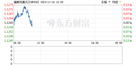 usdchf是什么货币-usdchf是什么货币汇率
