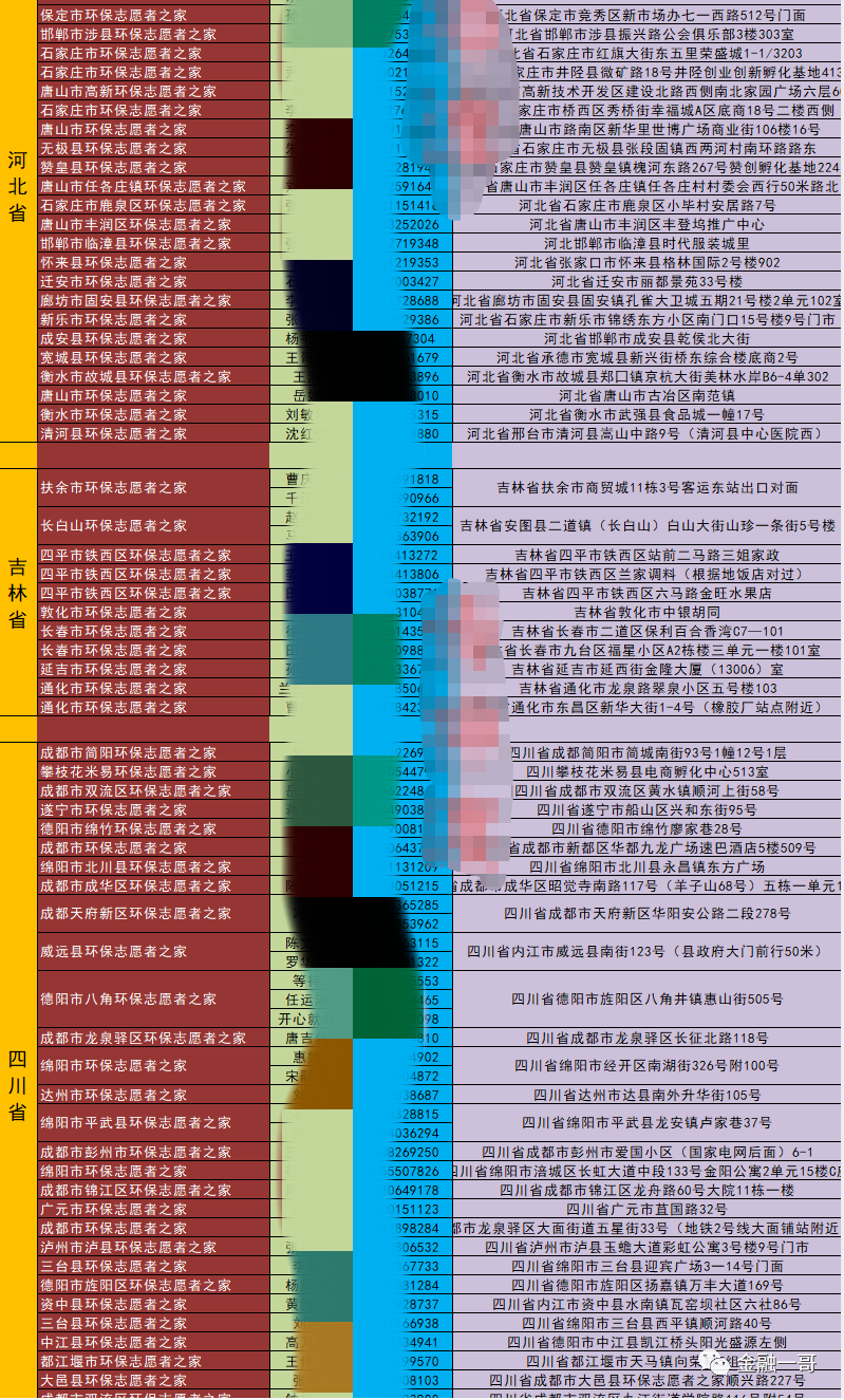 包含前几年玩GEC的发了的词条