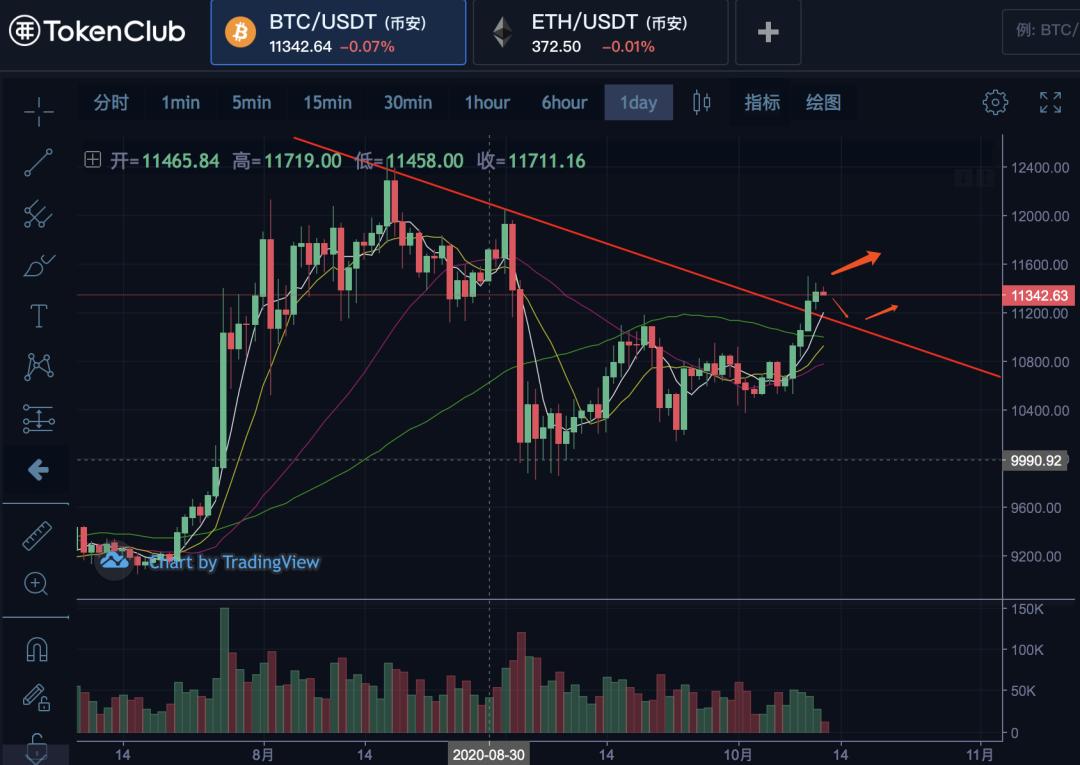 usdt泰达币行情-泰达币美元usdtusd