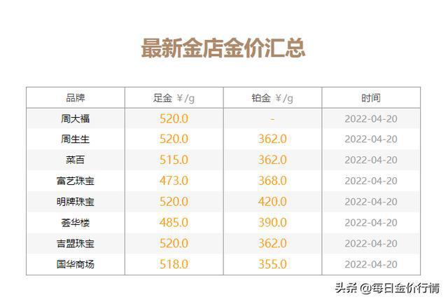 黄金价格今日行价-中行实物黄金价格今日行价