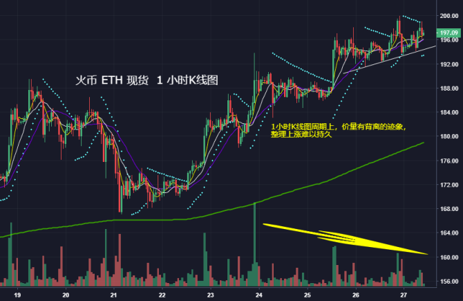 以太坊最新价格行情分析-以太坊最新价格行情分析报告