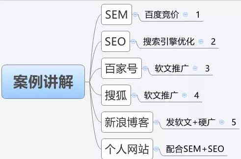 搜索引擎有哪些功能-搜索引擎的功能与用法