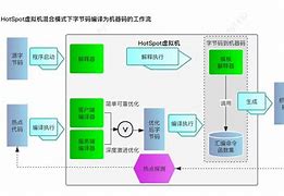 银行电报码翻译-银行之间发的电报几天能到