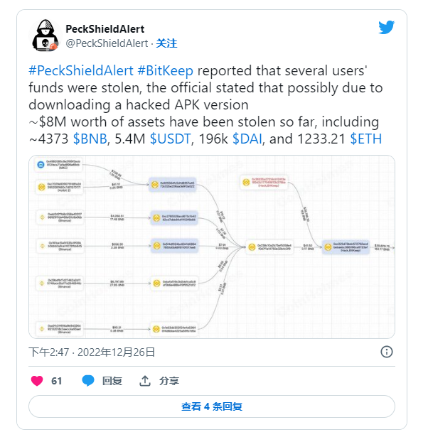 包含bitkeep钱包地址发给对方被篡改了的词条