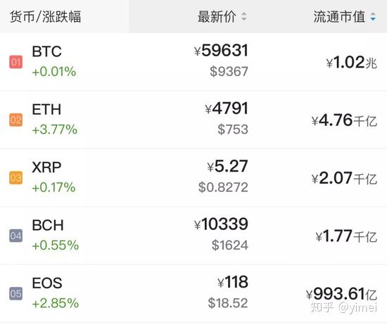 瑞波币发行价格是多少-瑞波币发行价格是多少美元