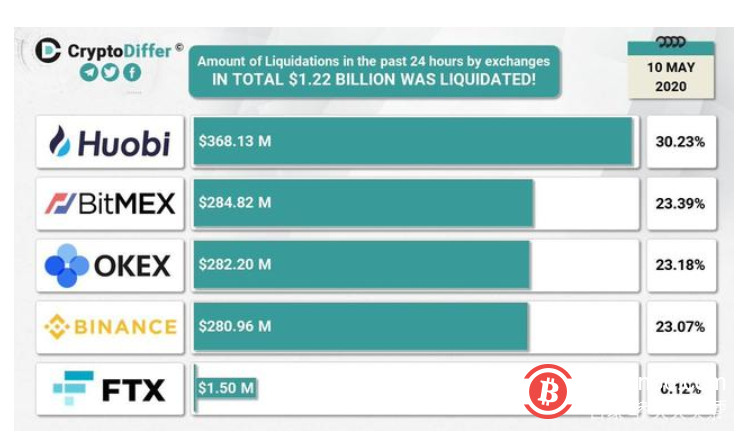 crypto交易所中文名-cryptopia交易所下载app