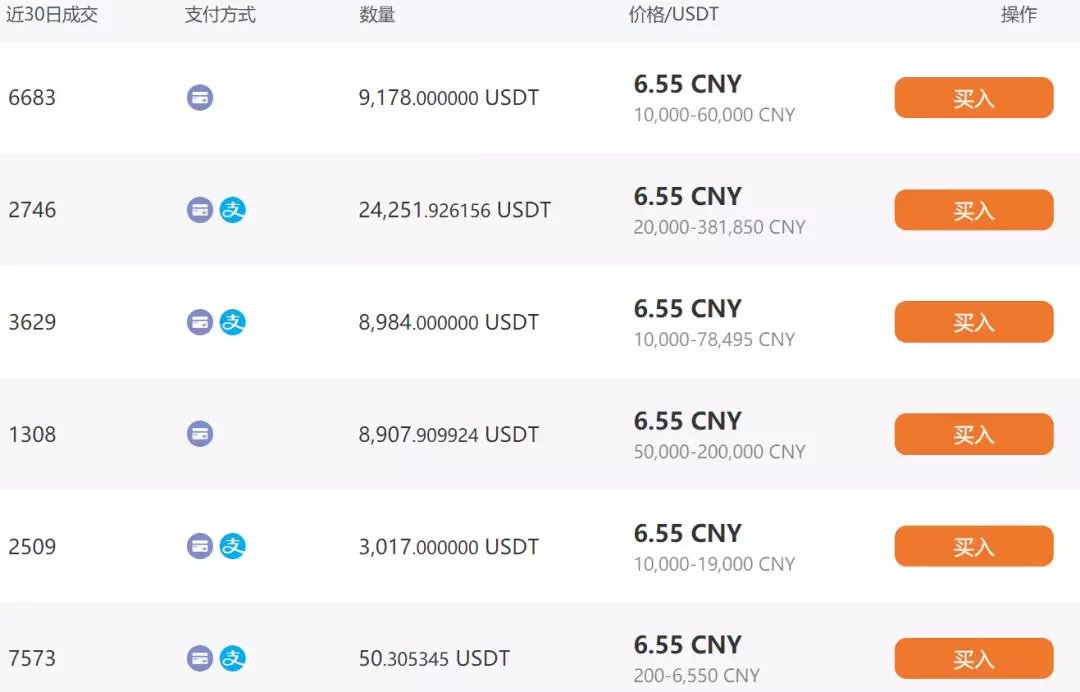 usdt密钥-中国允许买卖usdt币吗