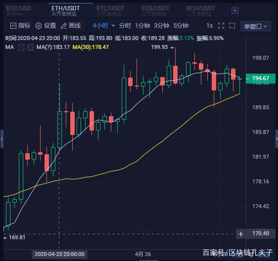 比特币最新价格行情以太坊实时行情分析-比特币最新价格行情以太坊实时行情分析图