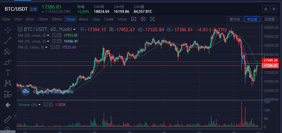 比特币价格行情怎么样-比特币价格行情怎么样美元