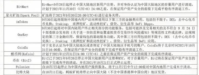 tokenpocket哪个国家的的简单介绍