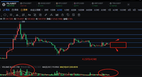 CBC币分红-cbcoin币有大涨的可能吗