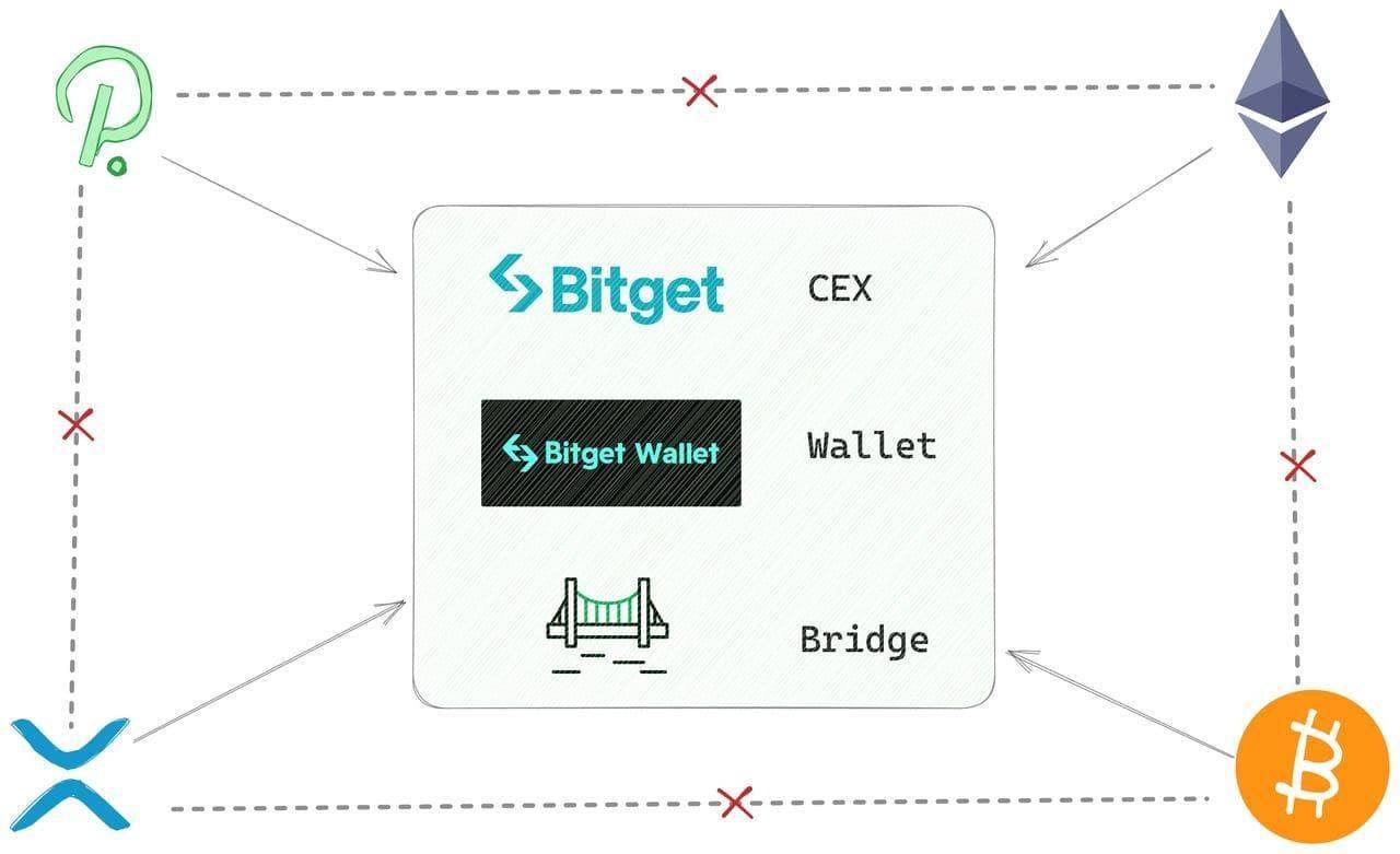 bitkeep怎么买币-bitkeep怎么买币付钱
