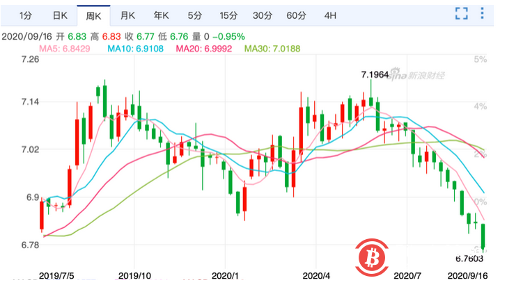 usdt汇率今日兑人民币汇率的简单介绍