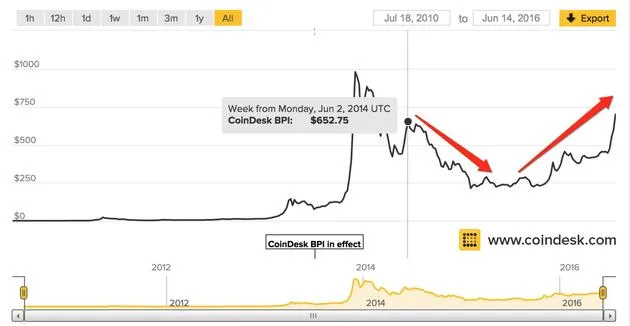 比特币价格最新行情美元-比特币最新价格行情 美元
