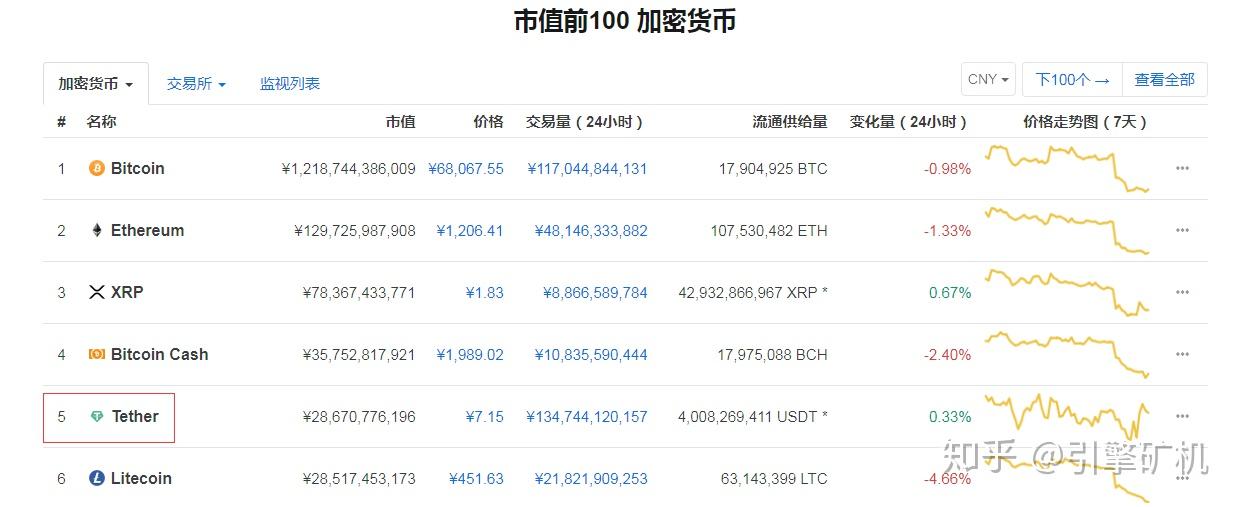 usdt怎么兑换人民币-交易钱包里的usdt怎么兑换人民币