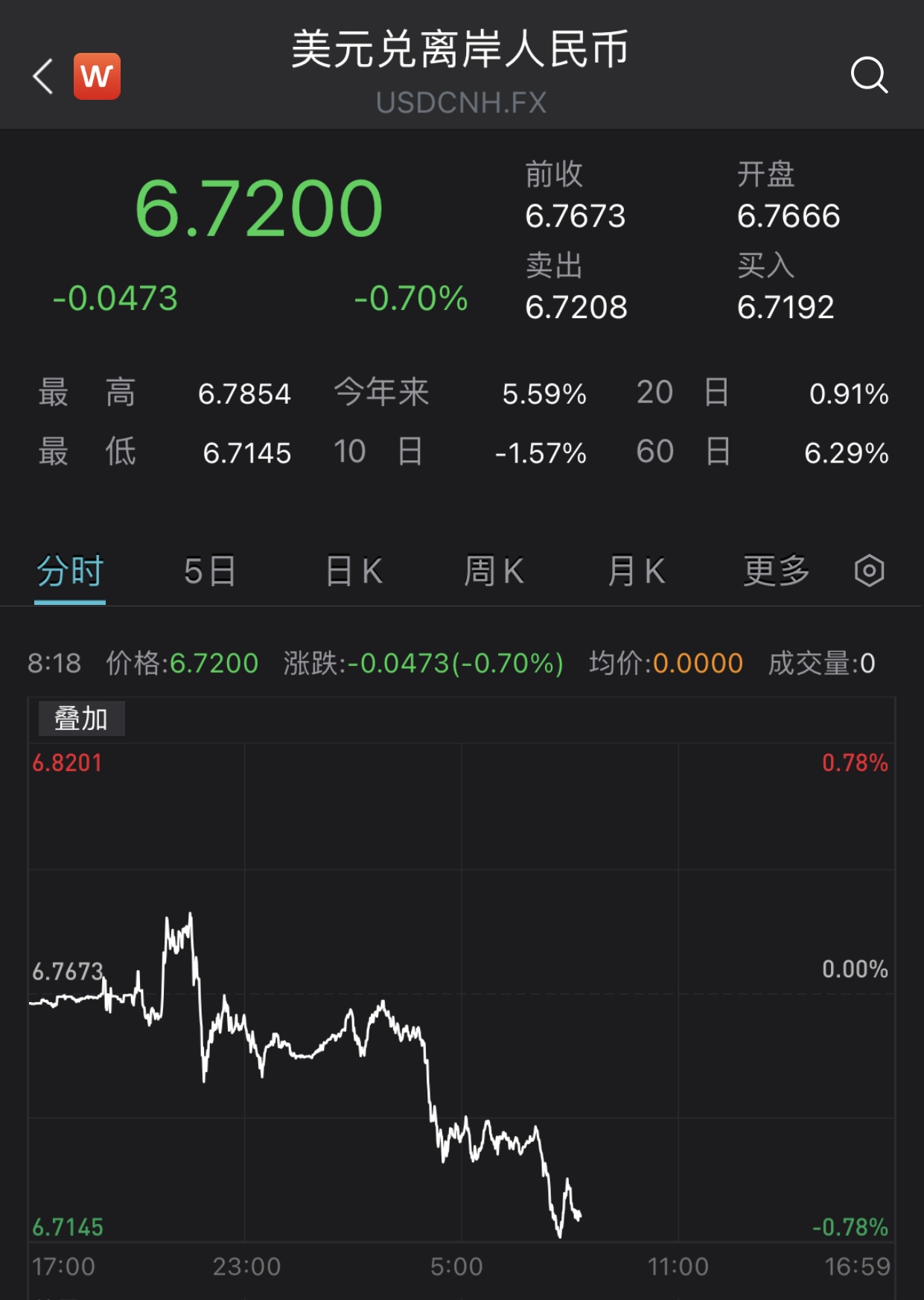 1399美元等于多少人民币-1399美元等于多少人民币元