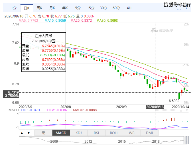 usdt币今日价格行情-在币圈怎么用几千赚几十万