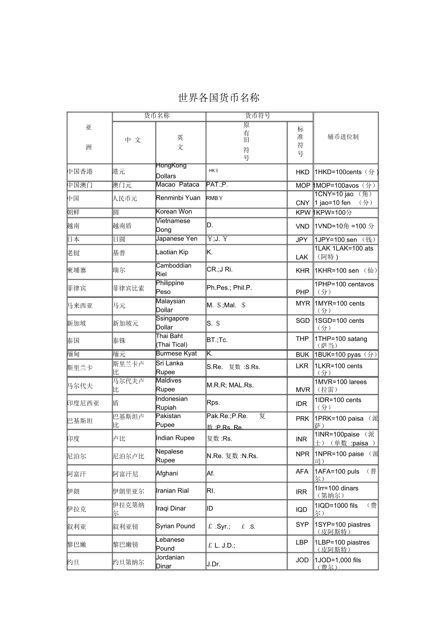 各国法定货币都可以在中国境内使用-各国法定货币都可以在中国境内使用吗