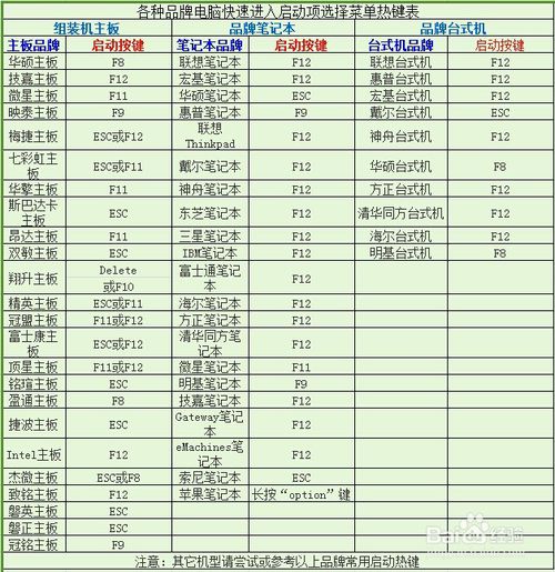 电报码大全-电报码在线翻译