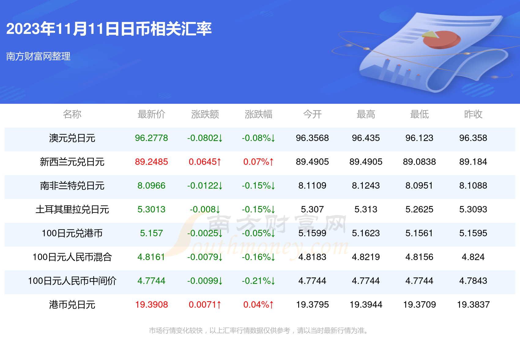 1us等于多少人民币-149usd等于多少人民币