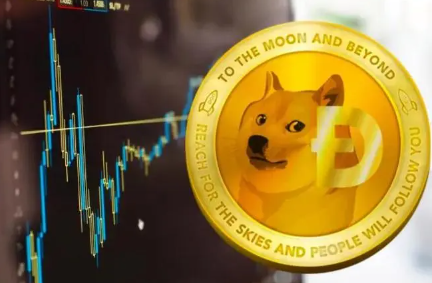 包含狗狗币价格今日行情走势分析的词条