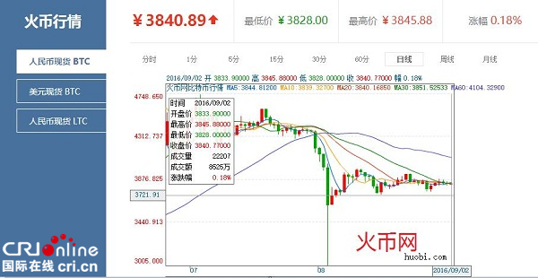 比特币行情最新价格今日价格-比特币行情最新价格今日价格表