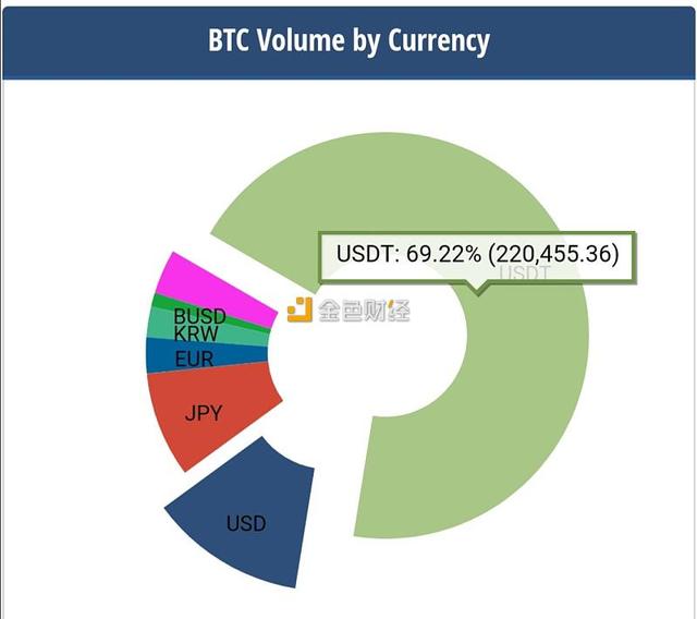 欧元兑换usdt-欧元兑换人民币汇率