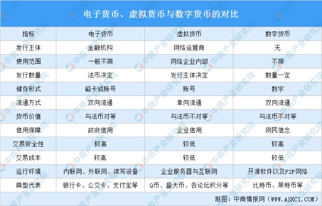 数字货币有哪几种?-数字货币有哪几种交易方式