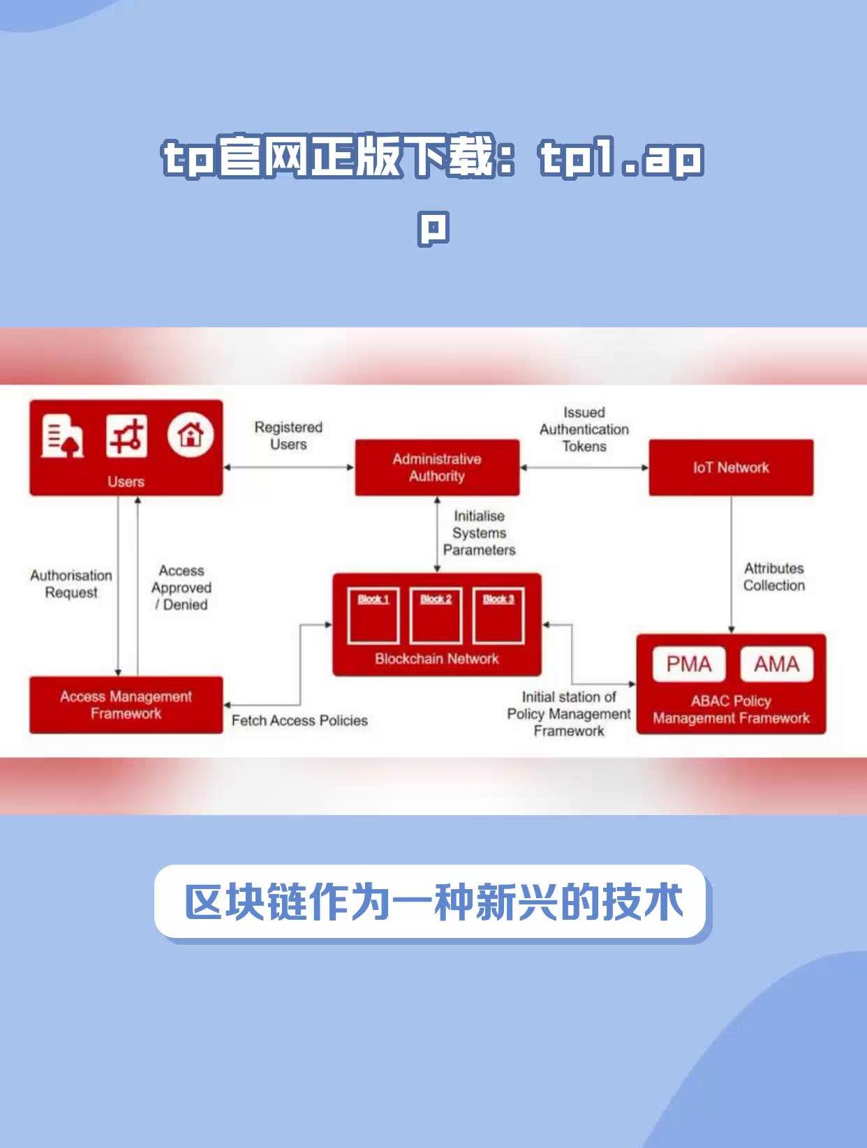 token官网入口-tokenpocet官网