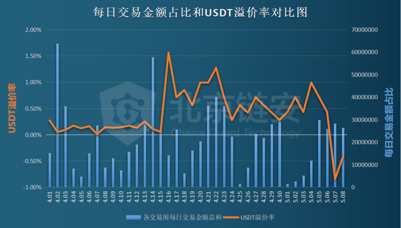 一个USDT多少人民币-一个usd多少人民币汇率