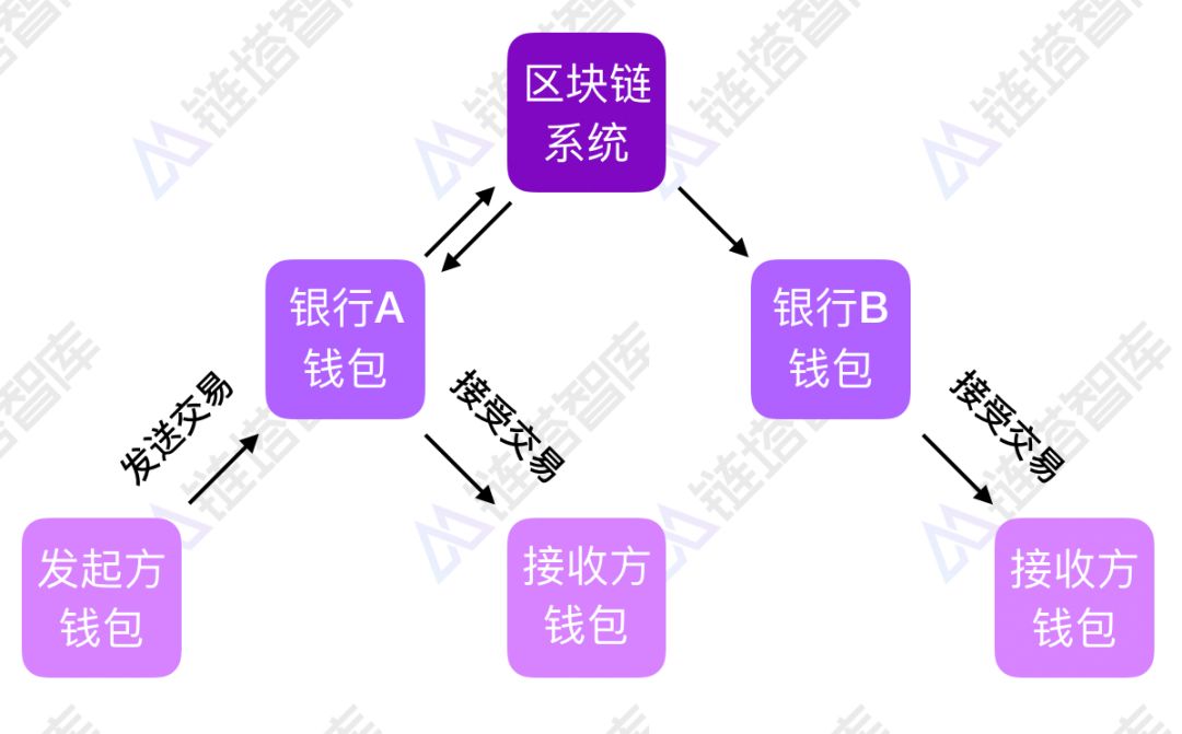 数字货币有几种链-数字货币有几种链条