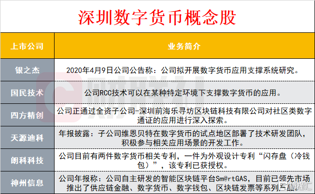 数字货币股票有哪些-关于数字货币的股票有哪些