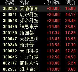 数字货币股票有哪些-关于数字货币的股票有哪些