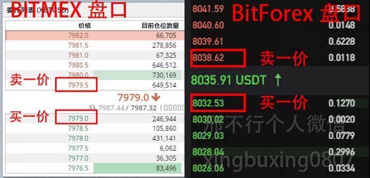 交易所排名-全球十大交易所排名