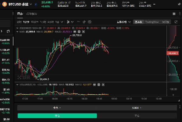 2022年在哪买卖USDT的简单介绍