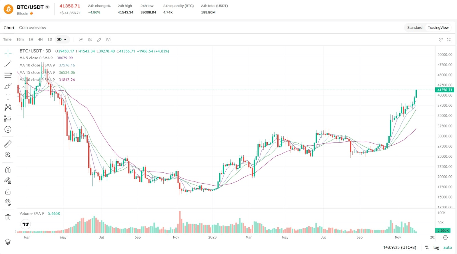 包含usdt利息收入稳定的词条