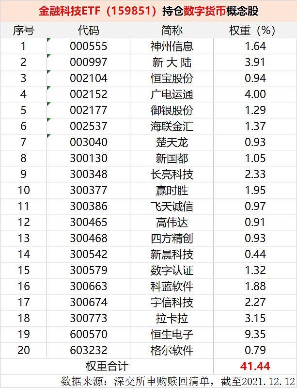 数字人民币有哪些股票-数字人民币有哪些股票代码